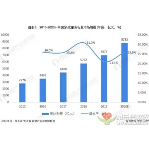 什么是新時代的家政服務行業(yè)？