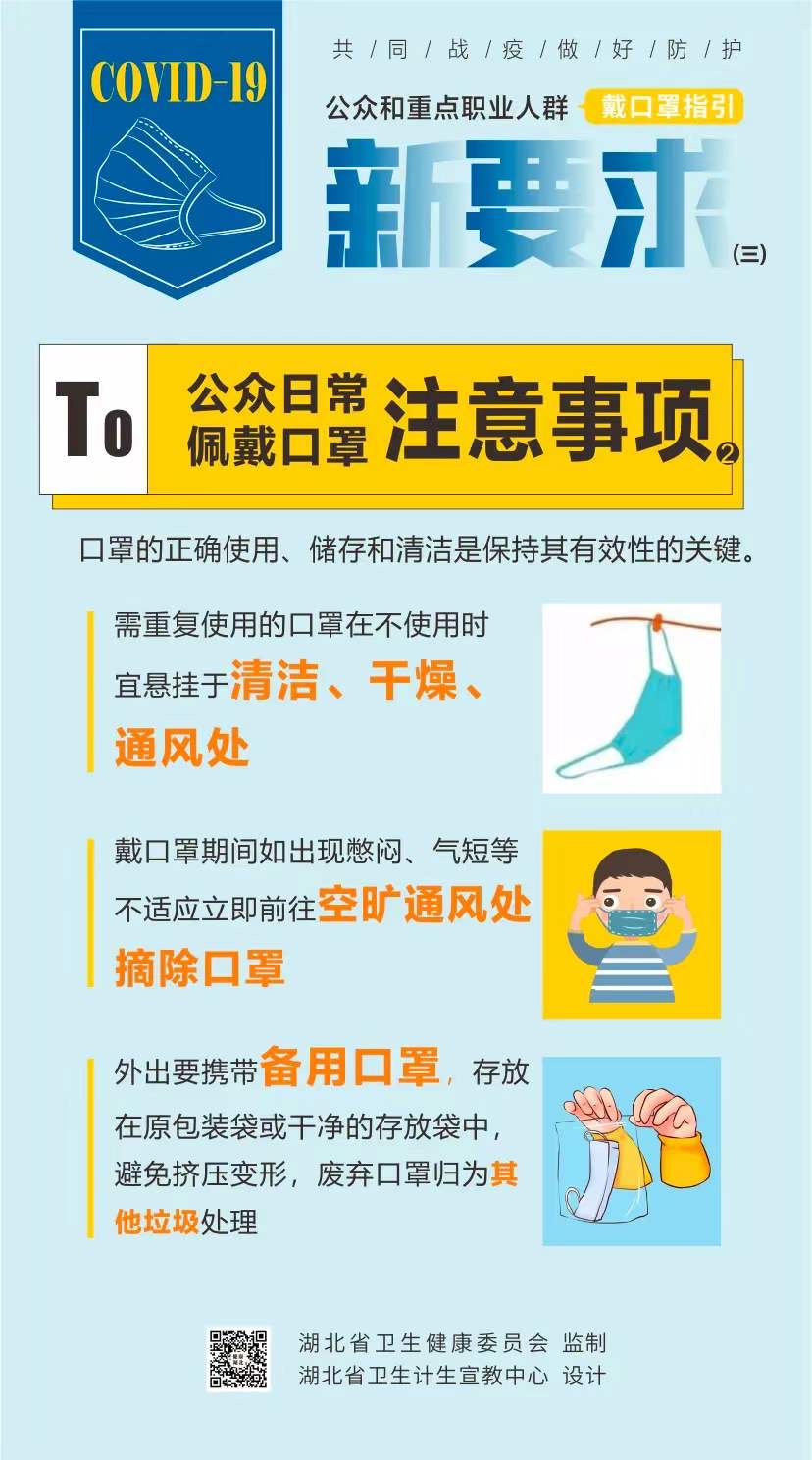 速看，戴口罩有新要求以及注意事項(xiàng)(圖3)