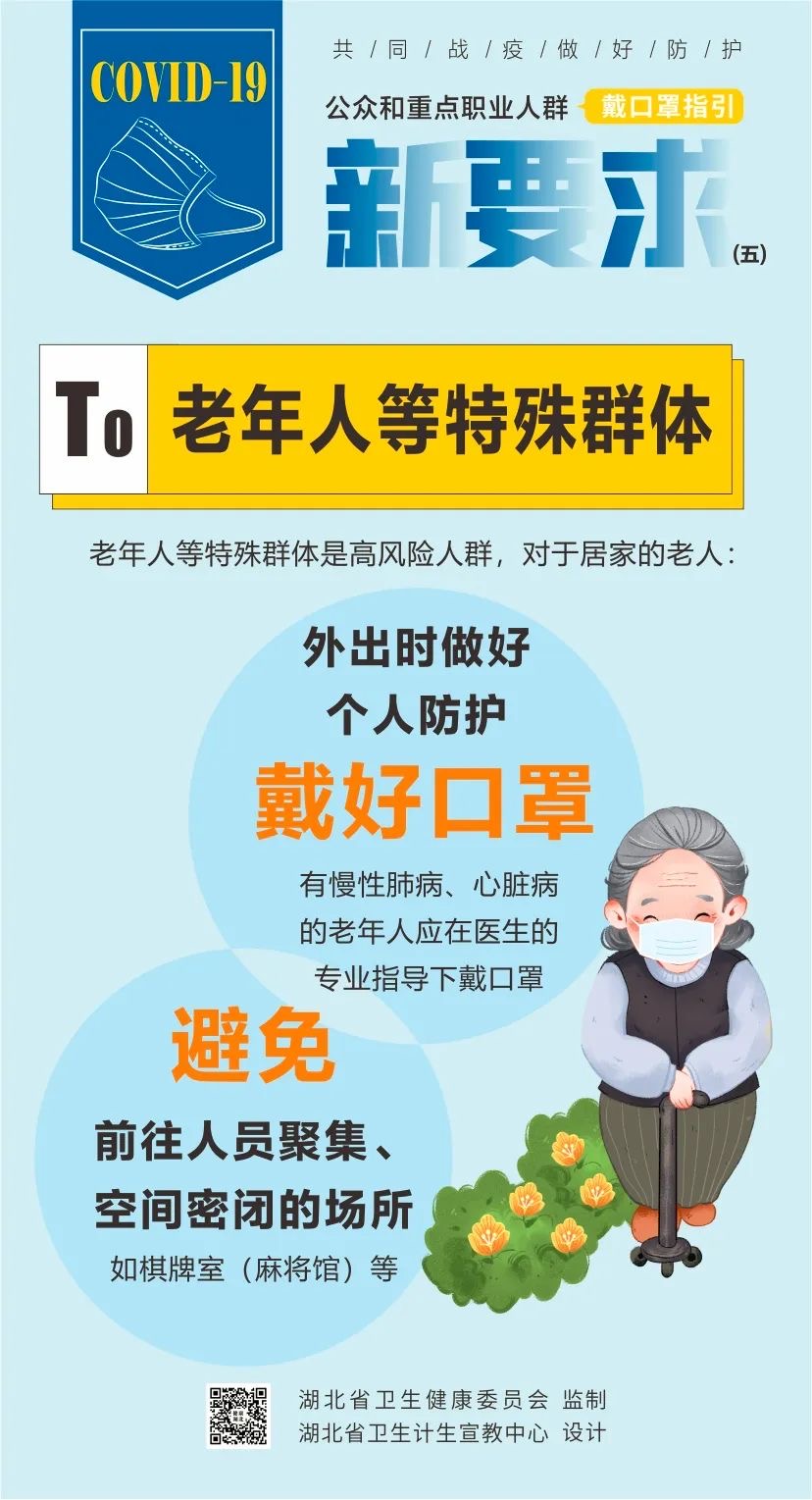 速看，戴口罩有新要求以及注意事項(xiàng)(圖5)