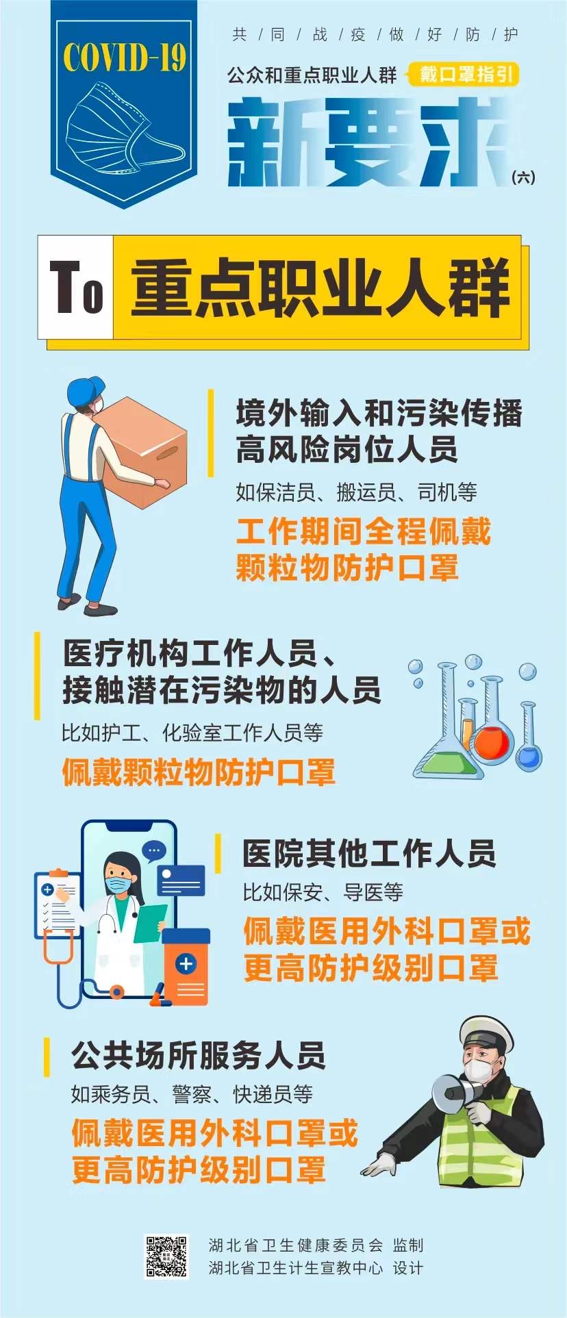 速看，戴口罩有新要求以及注意事項(xiàng)(圖6)