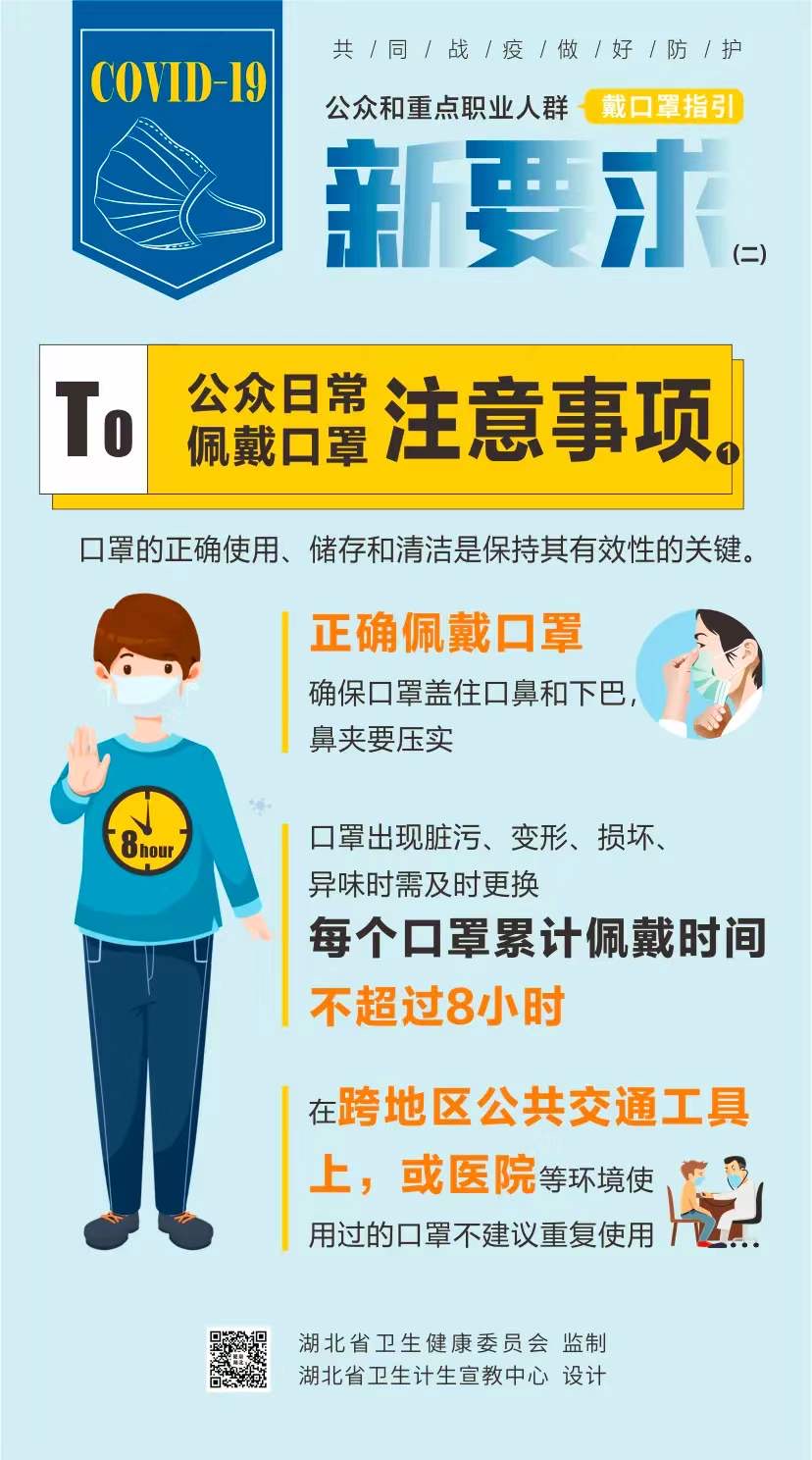 速看，戴口罩有新要求以及注意事項(xiàng)(圖2)